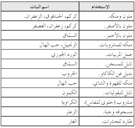 استخدامات النباتات العشبية